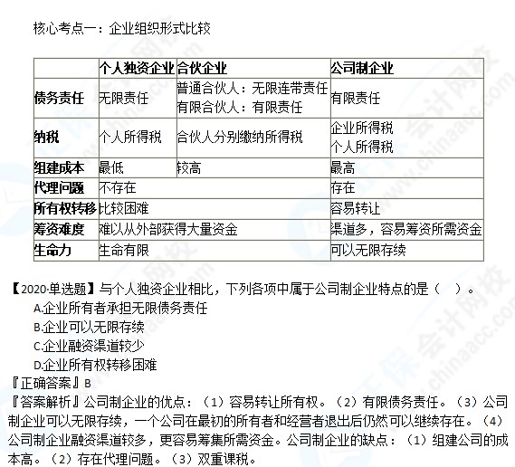 中级2021年高效实验班 杨安富老师【高频考点】课程免费试听~