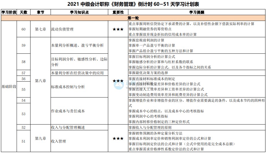 百天陪学不停更：2021中级会计考试倒计时60-51天计划表