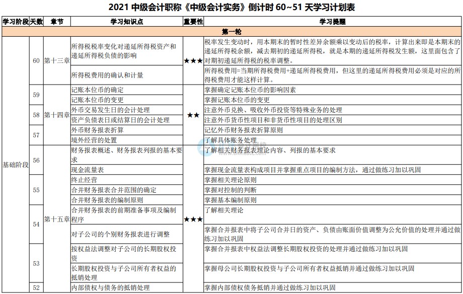 百天陪学不停更：2021中级会计考试倒计时60-51天计划表