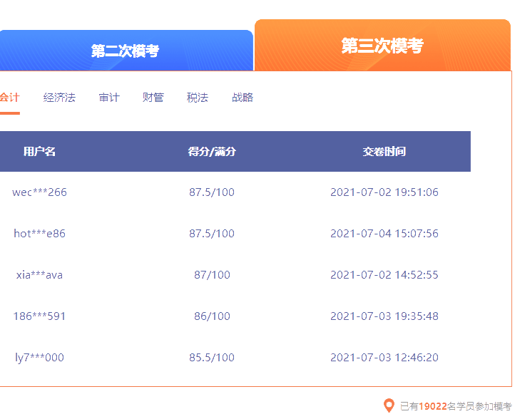 《会计》注会万人模考三模成绩展示