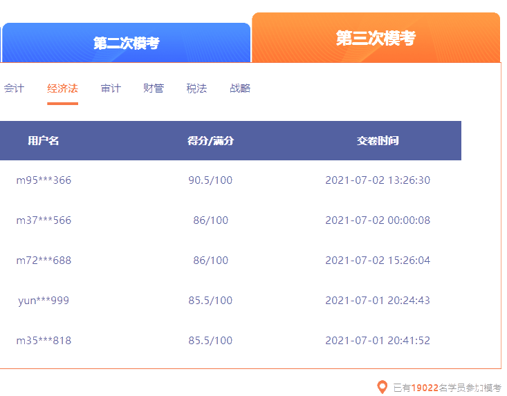 《经济法》注会万人模考三模部分成绩展示