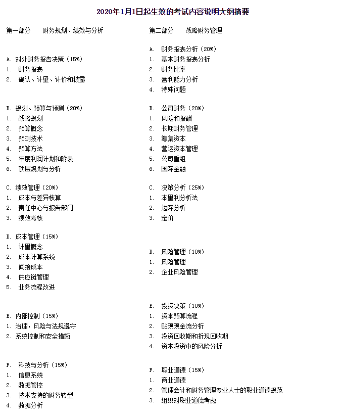 考试大纲