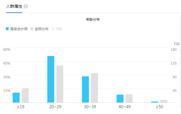 高级会计职称人才优享积分落户政策！