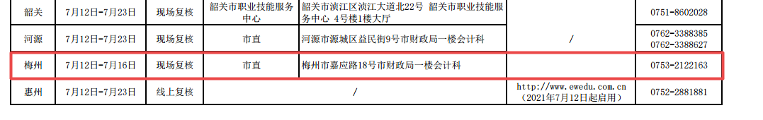 广东梅州2021年高级会计师考后资格复核通知
