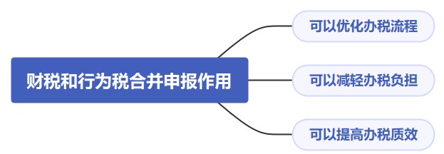财产和行为税合并申报，你该知道这些！