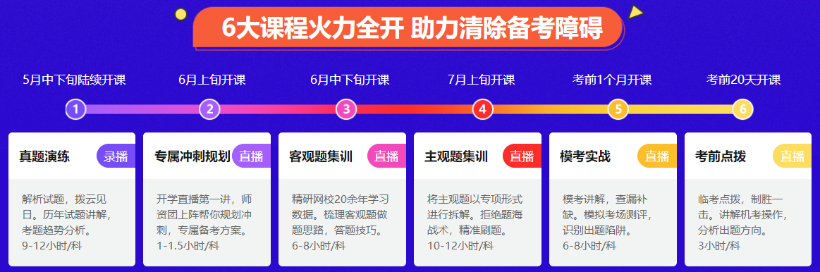 2021年注会考前刷题集训班