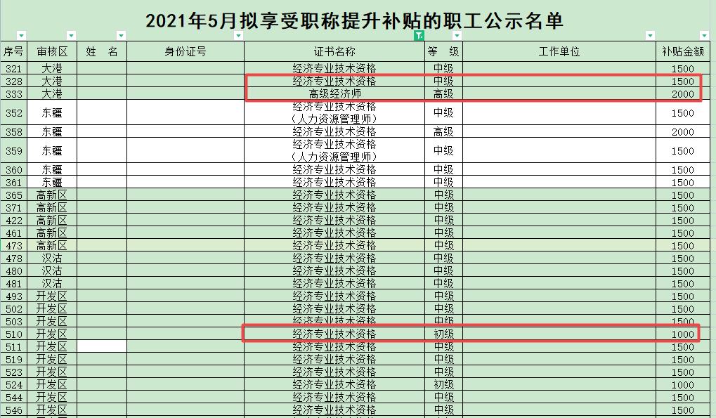 天津经济师职业技能补贴