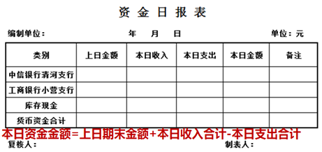 资金报表的编制及出纳工作交接，干货！