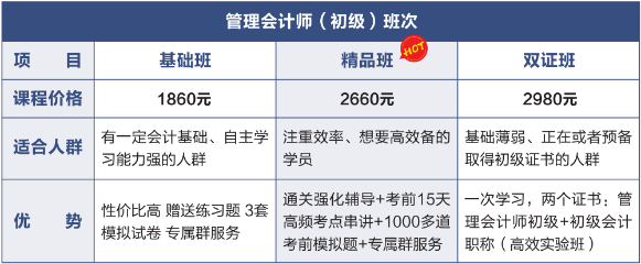 管理会计师费用