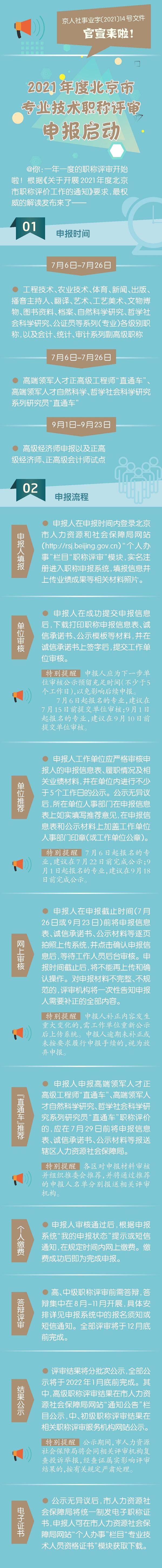 2021年度北京职称申报工作启动