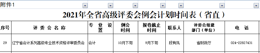 辽宁关于印发2021年全省职称工作安排意见的通知