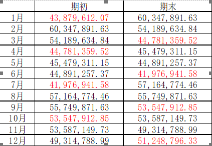 资产总额 你算对了吗？