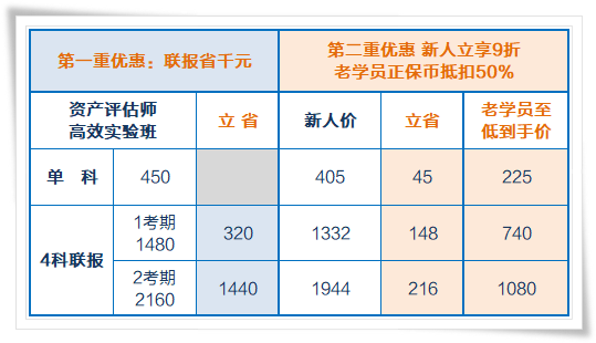 资产评估师课程价格表
