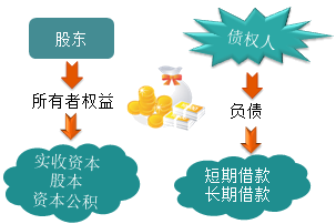 零基础！会计基础知识简介，必知！