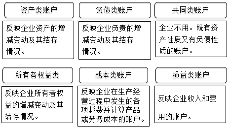 零基础！会计基础知识简介，必知！