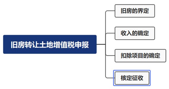 旧房转让土地增值税申报