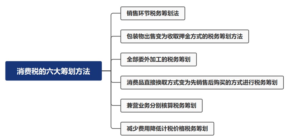 消费税的六大筹划方法，都有哪些呢？
