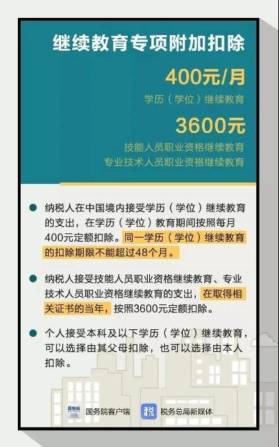 热点先知！期货从业证书可抵扣个税 一年3600！