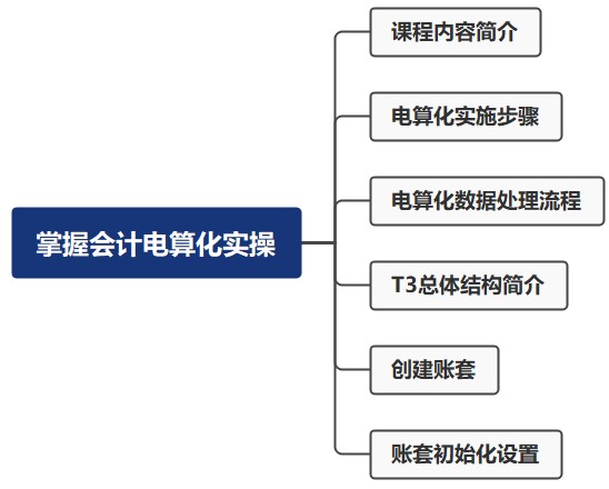 零基础！掌握会计电算化实操