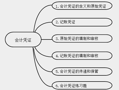 新手会计实操入门不能错过的知识点！