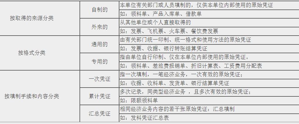 新手会计实操入门不能错过的知识点！