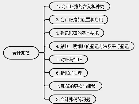 新手会计实操入门不能错过的知识点！