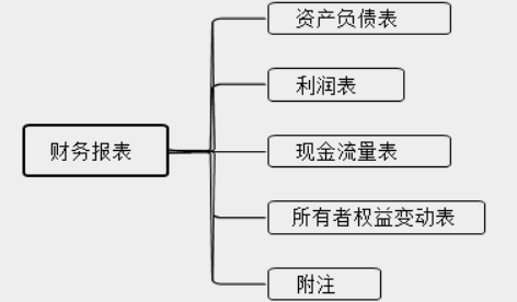 新手会计实操入门不能错过的知识点！