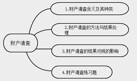 新手会计实操入门不能错过的知识点！