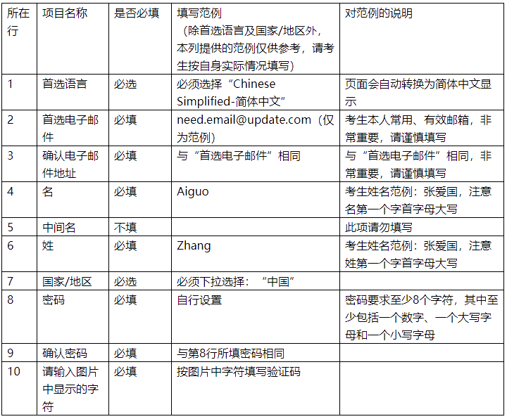 CIA 报名