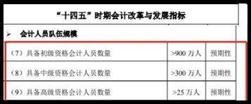 为什么要报考中级会计职称呢？一起来看下~