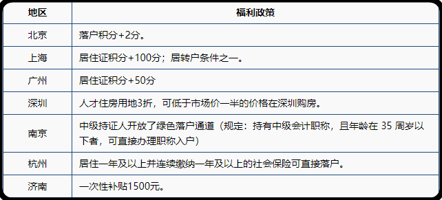 为什么要报考中级会计职称呢？一起来看下~