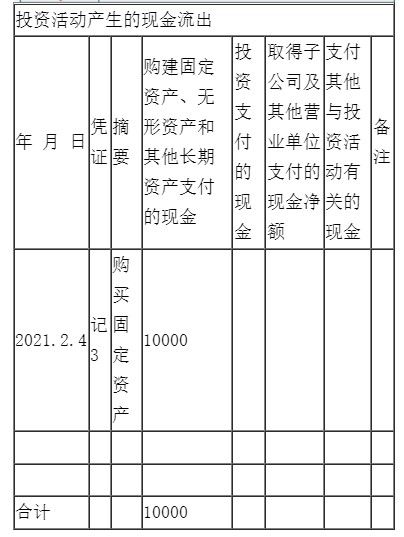 新手入门如何编制现金流量表？