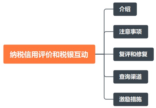 干货！纳税信用评价和税银互动