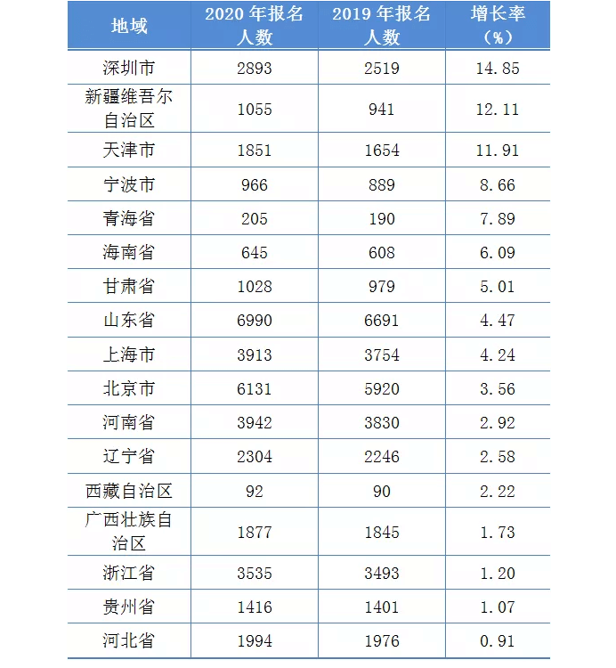 图表1