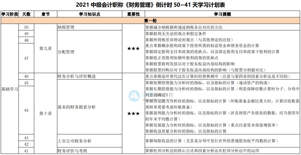 备考天数跌破50！2021中级会计考试倒计时50-41天计划表