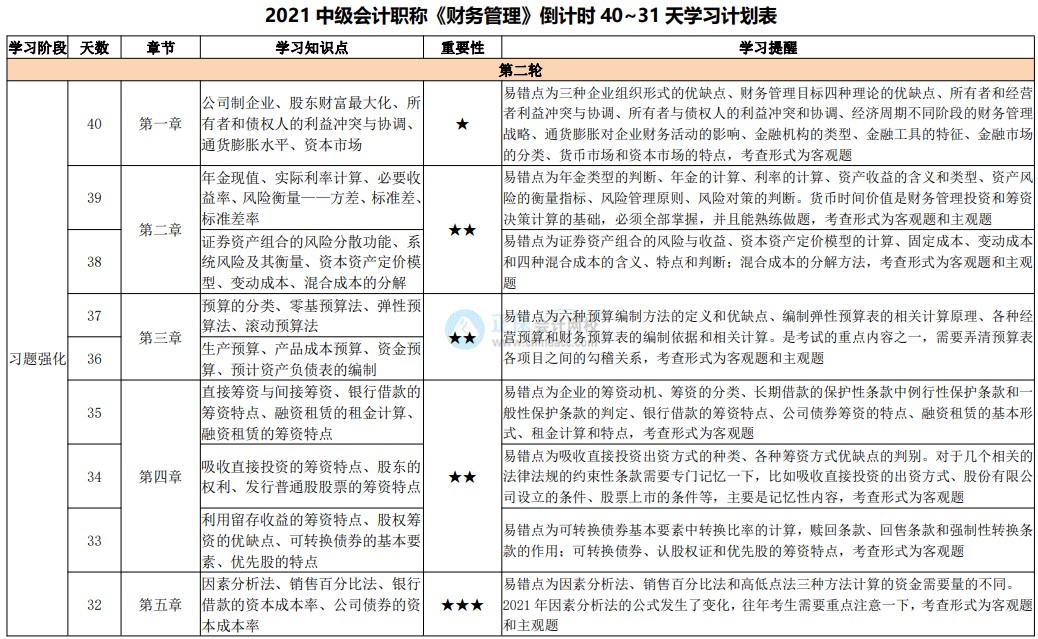 网校陪学不停歇！2021中级会计考试倒计时40-31天计划表