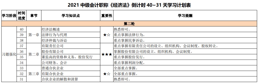 网校陪学不停歇！2021中级会计考试倒计时40-31天计划表