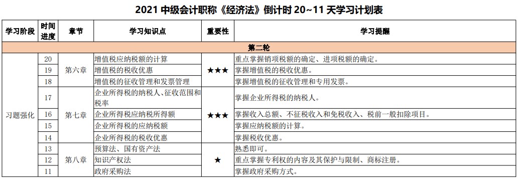 临考大作战！2021中级会计考试倒计时20-11天计划表