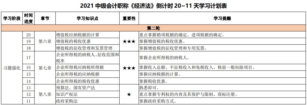 临考大作战！2021中级会计考试倒计时20-11天计划表