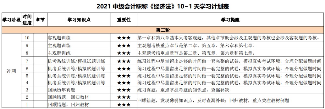 最后10天冲刺！2021中级会计考试倒计时10-1天计划表