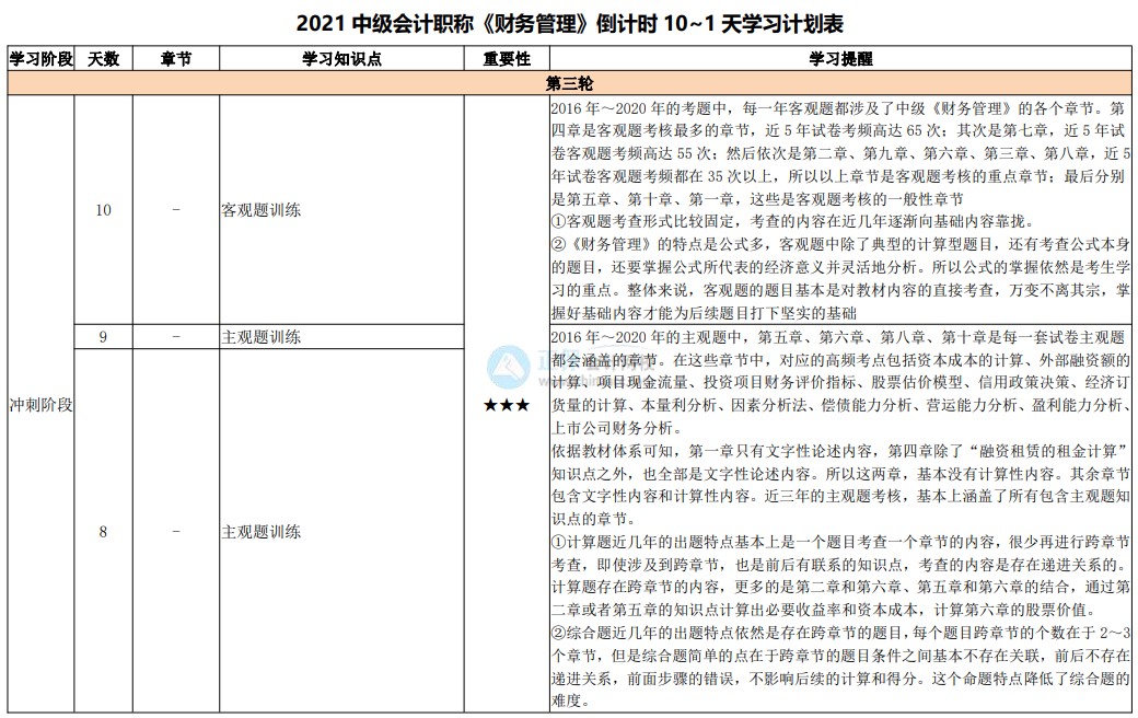 最后10天冲刺！2021中级会计考试倒计时10-1天计划表