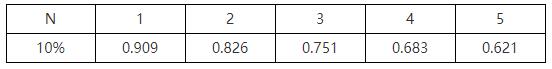 中级经济师工商管理资料