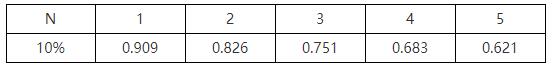 中级经济师工商管理资料