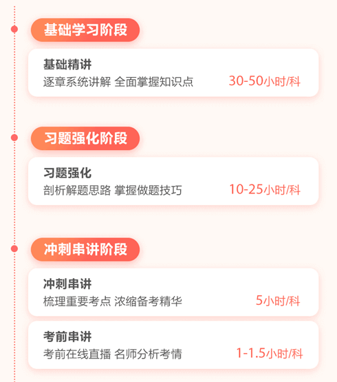 资产评估师三阶段教学