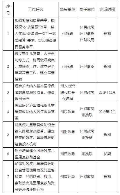 附件2