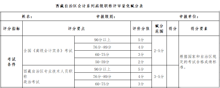 高级会计师考试分数的高低对评审结果到底有什么影响？