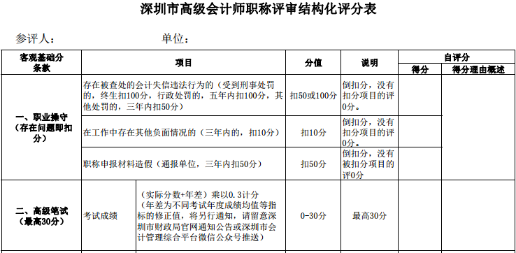 高级会计师考试分数的高低对评审结果到底有什么影响？