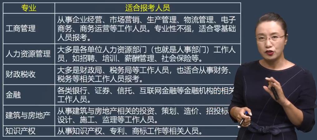 中级经济师报考专业如何选择1？