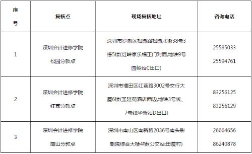 2021年广东深圳高级会计考后审核需提前预约