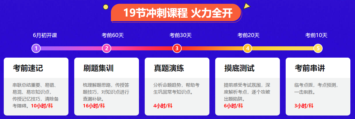 总感觉自己中级会计考试过不了，怎么办？